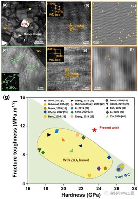 北京工業大學硬質合金:增韌新途徑!相界區域晶格應變均勻化